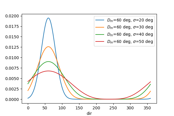 _images/cartwright_function.png