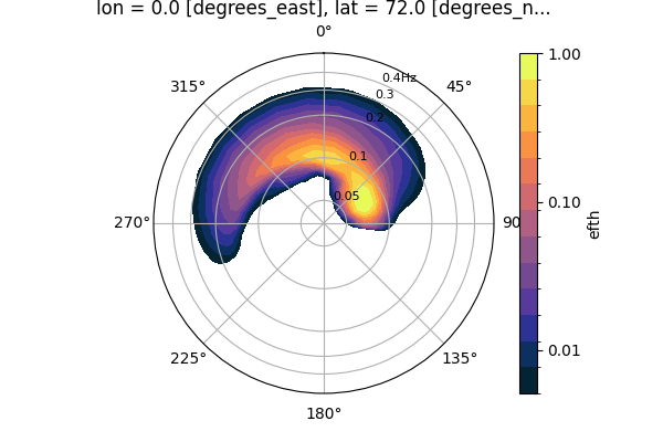 _images/contourf_type_plot.png
