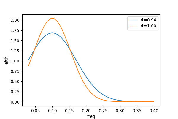 _images/gaussian_1d.png