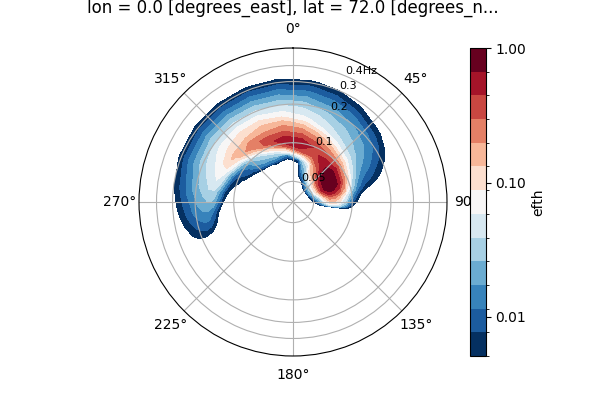 _images/single_polar_plot.png