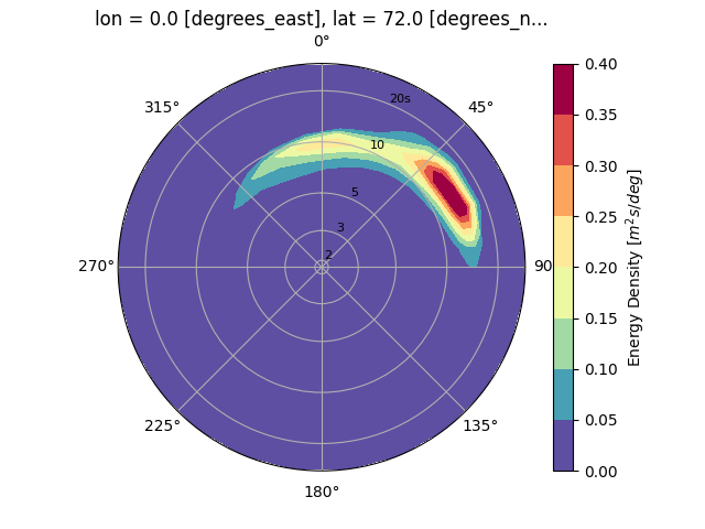 lon = 0.0 [degrees_east], lat = 72.0 [degrees_n...