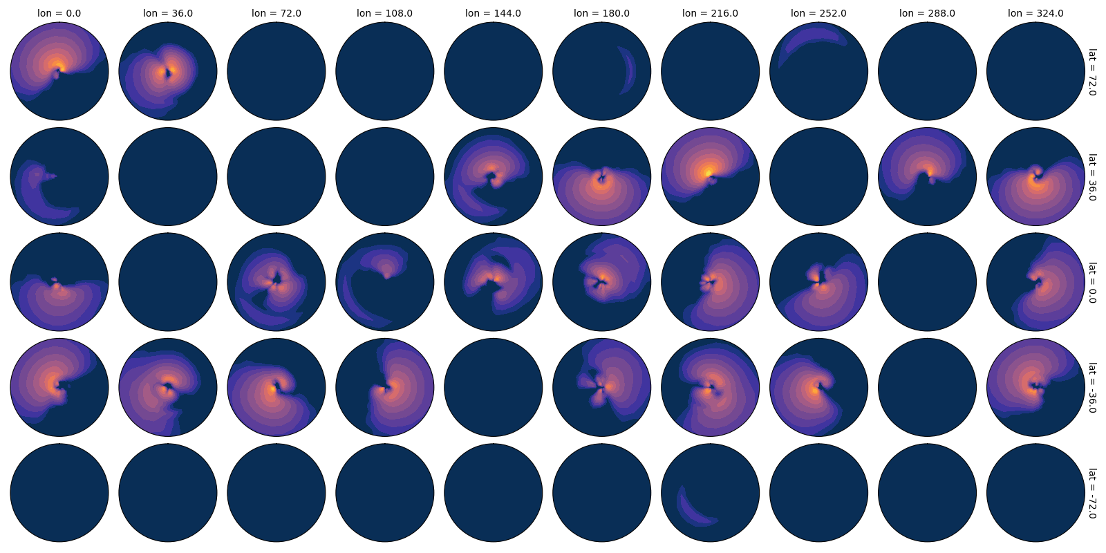 _images/faceted_cleanaxis.png