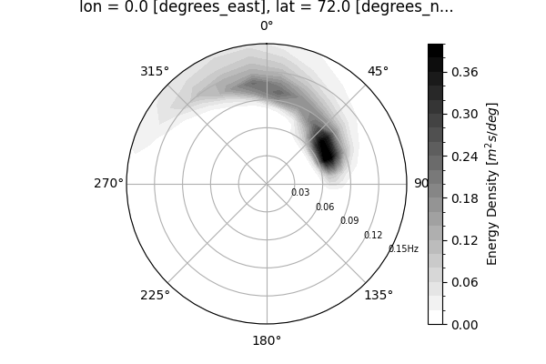 _images/single_polar_plot_ax_extent3.png