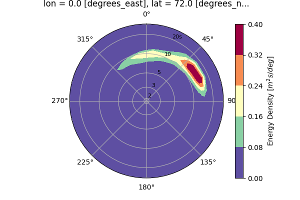 _images/single_polar_plot_period_realvalues.png