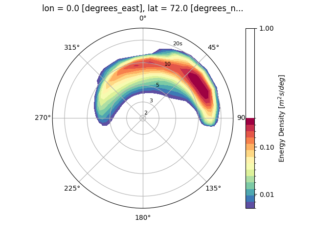 lon = 0.0 [degrees_east], lat = 72.0 [degrees_n...