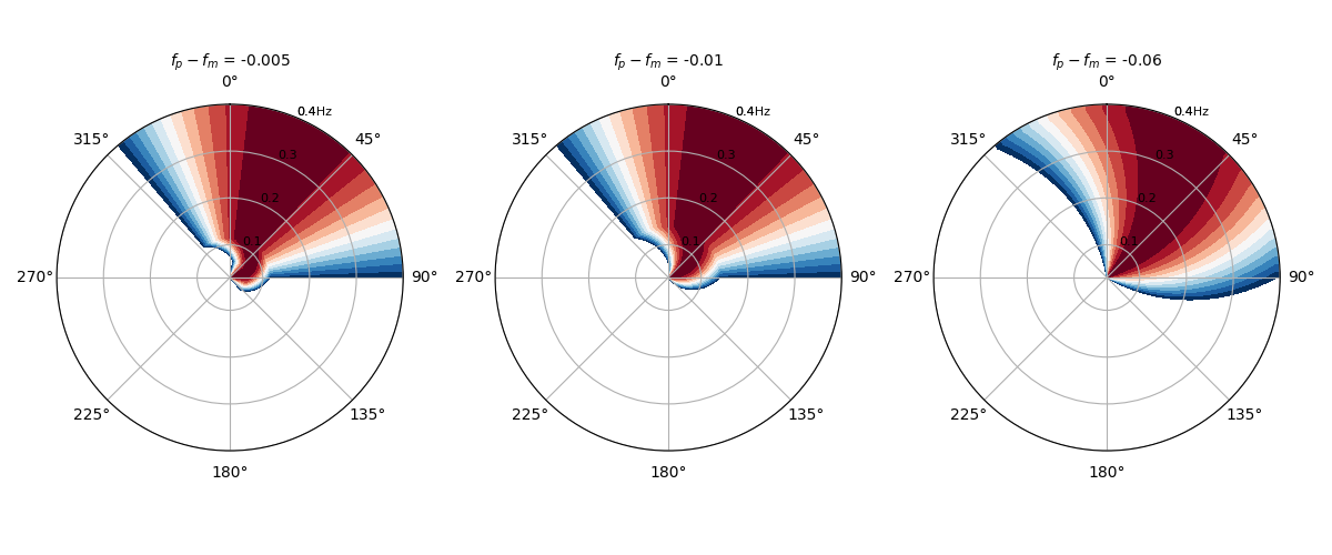 _images/bunney_distribution_vary_fm.png