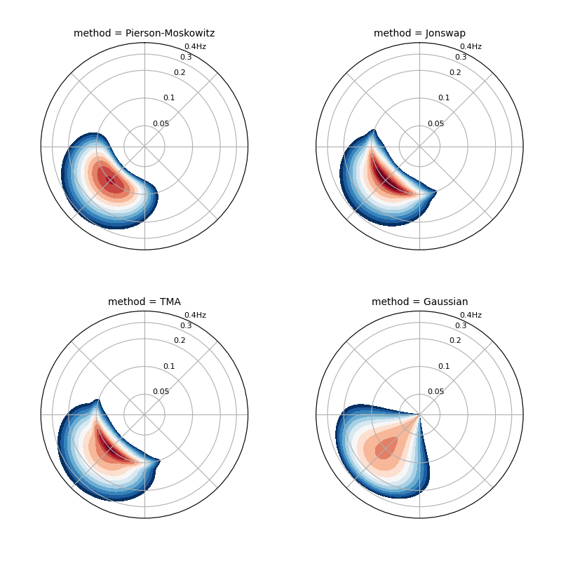 _images/compare_parametric_2d.png