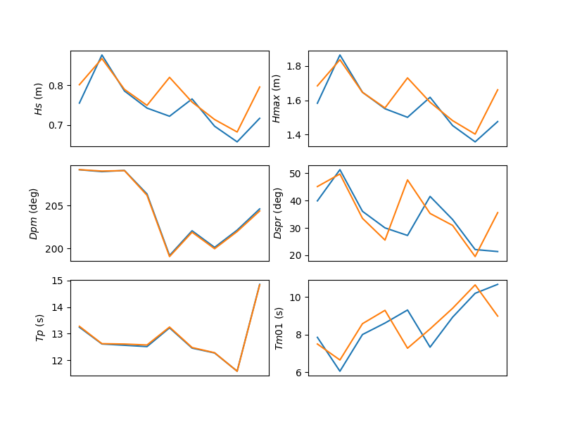 _images/many_stats.png