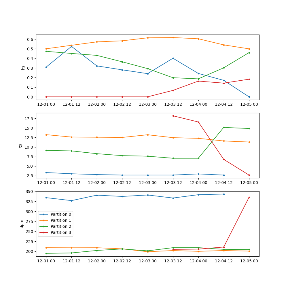 _images/partitioning_nontracked.png