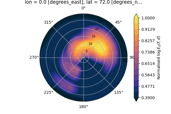 _images/replicate_as_log10.png