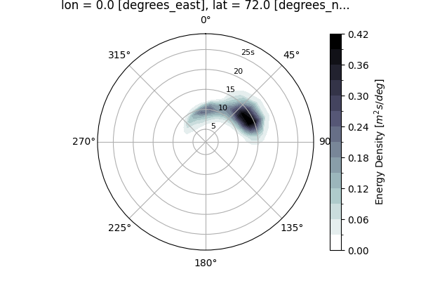 _images/single_polar_plot_period_linear_radii.png