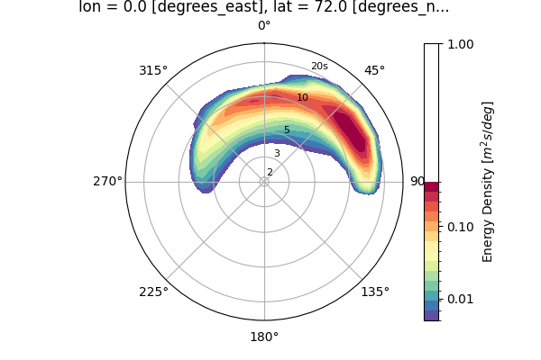 _images/single_polar_plot_period_realvalues_loglevels.png