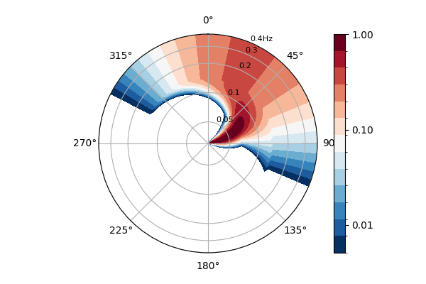 _images/asymmetric_distribution.png