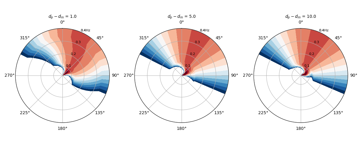 _images/bunney_distribution_vary_dm.png