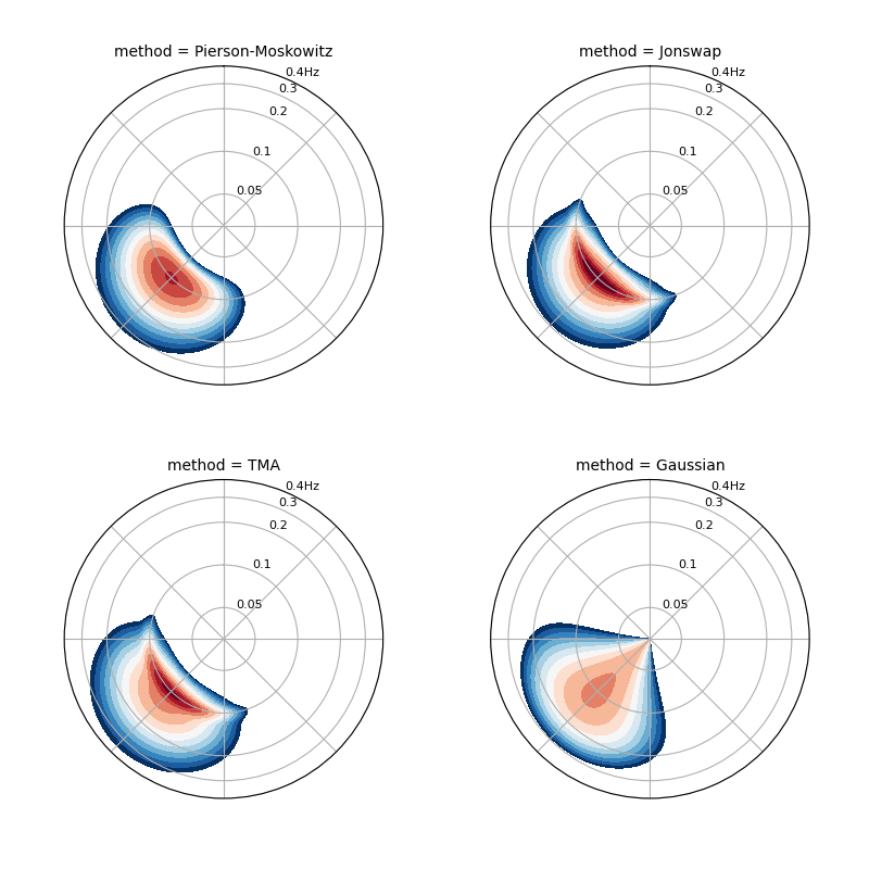 _images/compare_parametric_2d.png