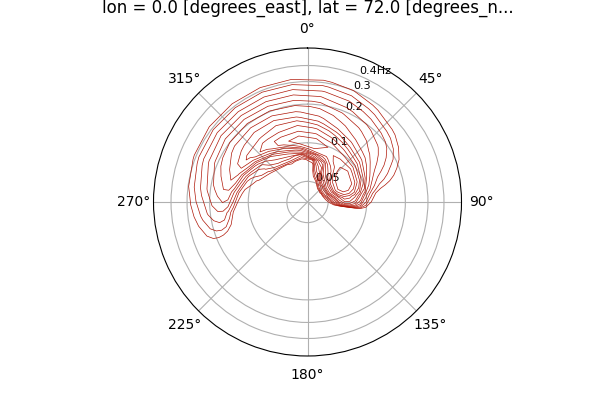 _images/contour_type_plot.png