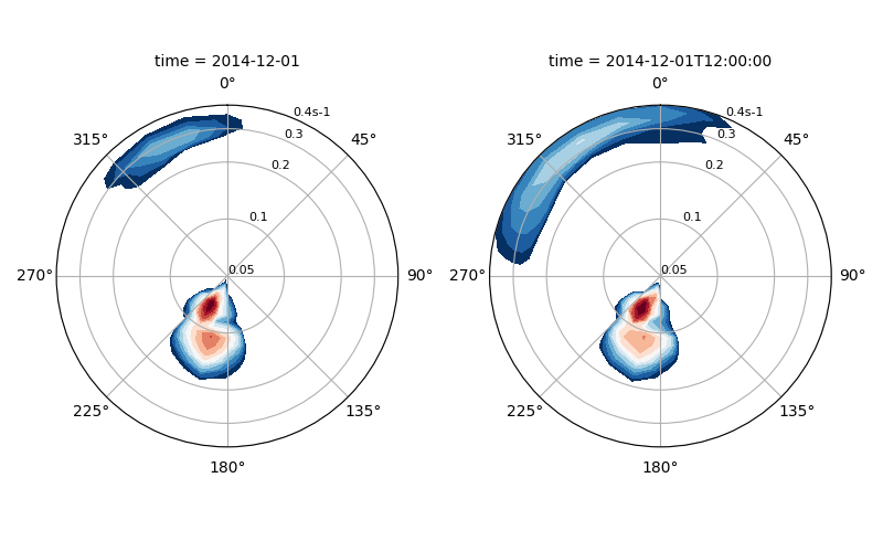_images/faceted_polar_plot.png