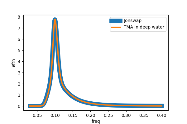 _images/jonswap_tma_deepwater.png