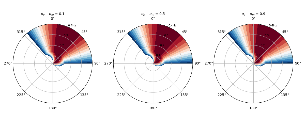 _images/bunney_distribution_vary_dspr.png