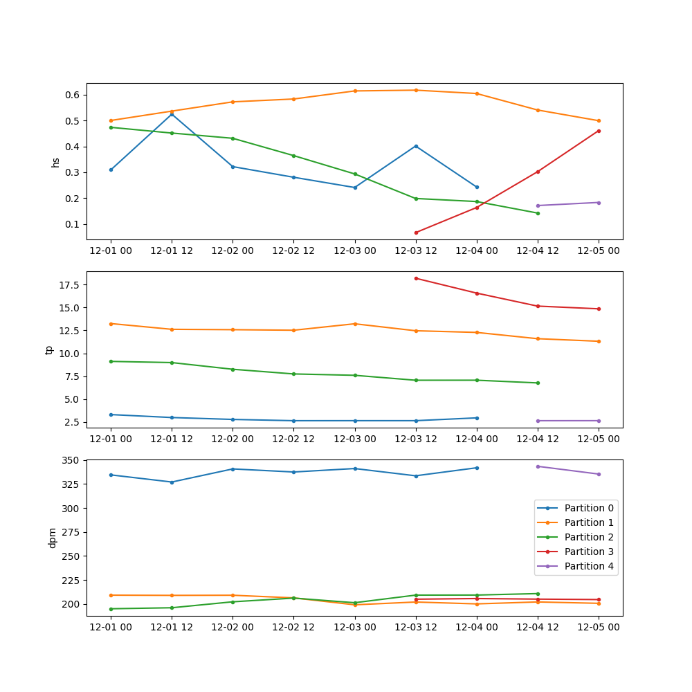 _images/partitioning_tracked.png
