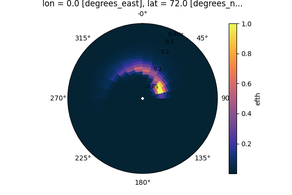 _images/pcolormesh_type_plot.png