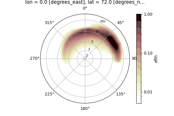 _images/single_polar_plot_period.png