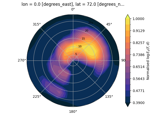 lon = 0.0 [degrees_east], lat = 72.0 [degrees_n...