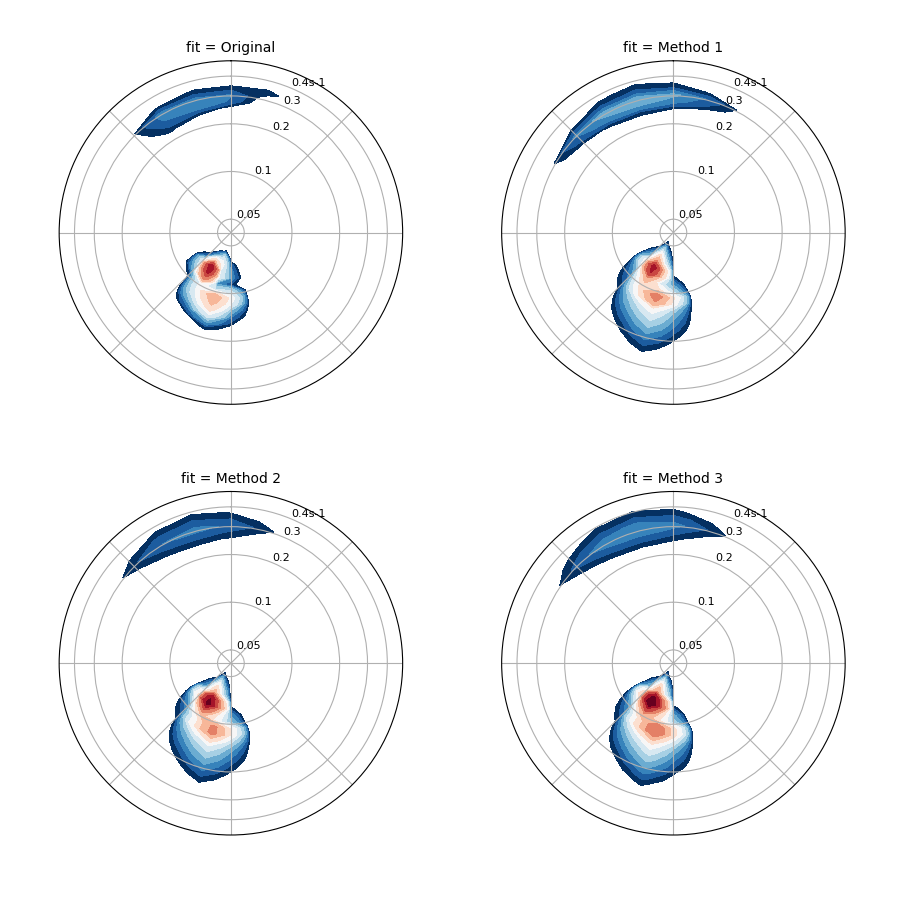 _images/compare_stefan_methods.png